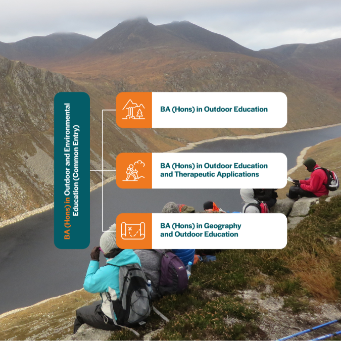 Diagram showing the three award options of Outdoor Education, Outdoor Education and Therapeutic Applications, and Geography and Outdoor Education