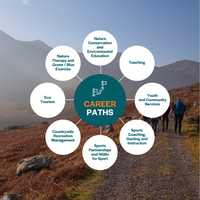 Outdoor Education Career Paths